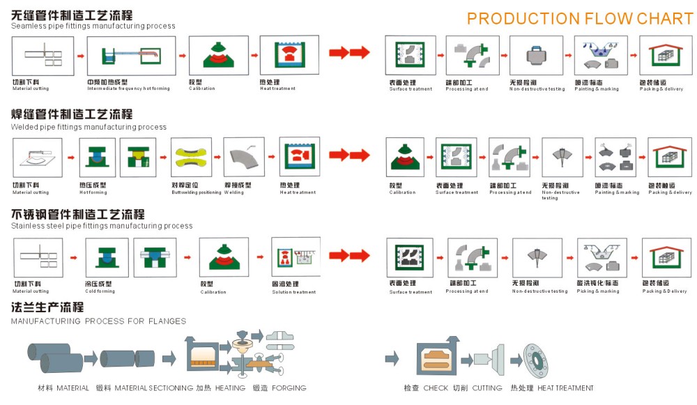 product process_副本